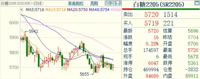 糖价最新动态分析，市场走势与影响因素探讨