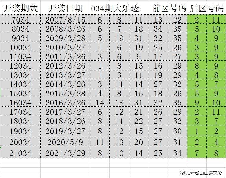 澳门四肖八码期凤凰网,快速设计响应解析_soft95.242