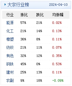 2024年12月7日 第53页