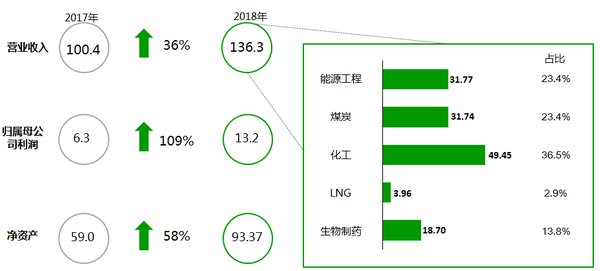 2024新奥历史开奖结果查询澳门六,前沿分析解析_bundle32.136