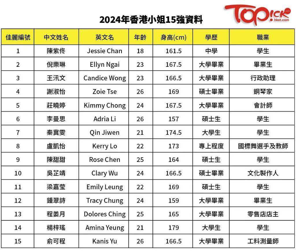 2024年香港内部资料最准,专业问题执行_粉丝版97.679