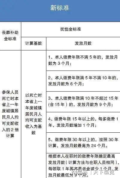 辽宁省丧葬费抚恤金最新规定详解