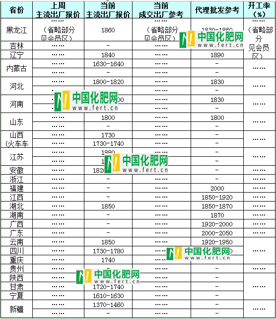 鲁西复合肥最新价格表及分析影响因素探讨