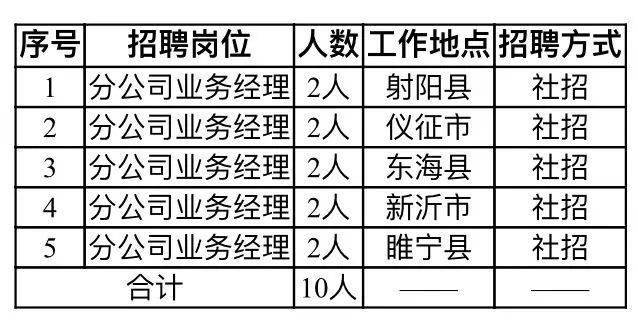 杜庄镇最新招聘信息全面解析