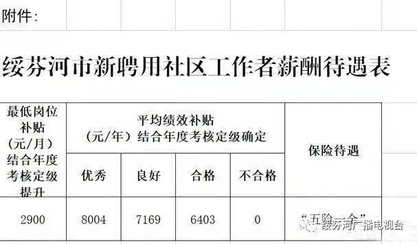 柴河街道最新招聘信息汇总