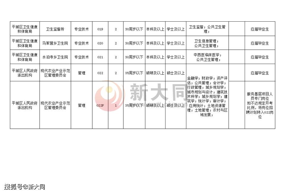 大同县最新招聘信息汇总