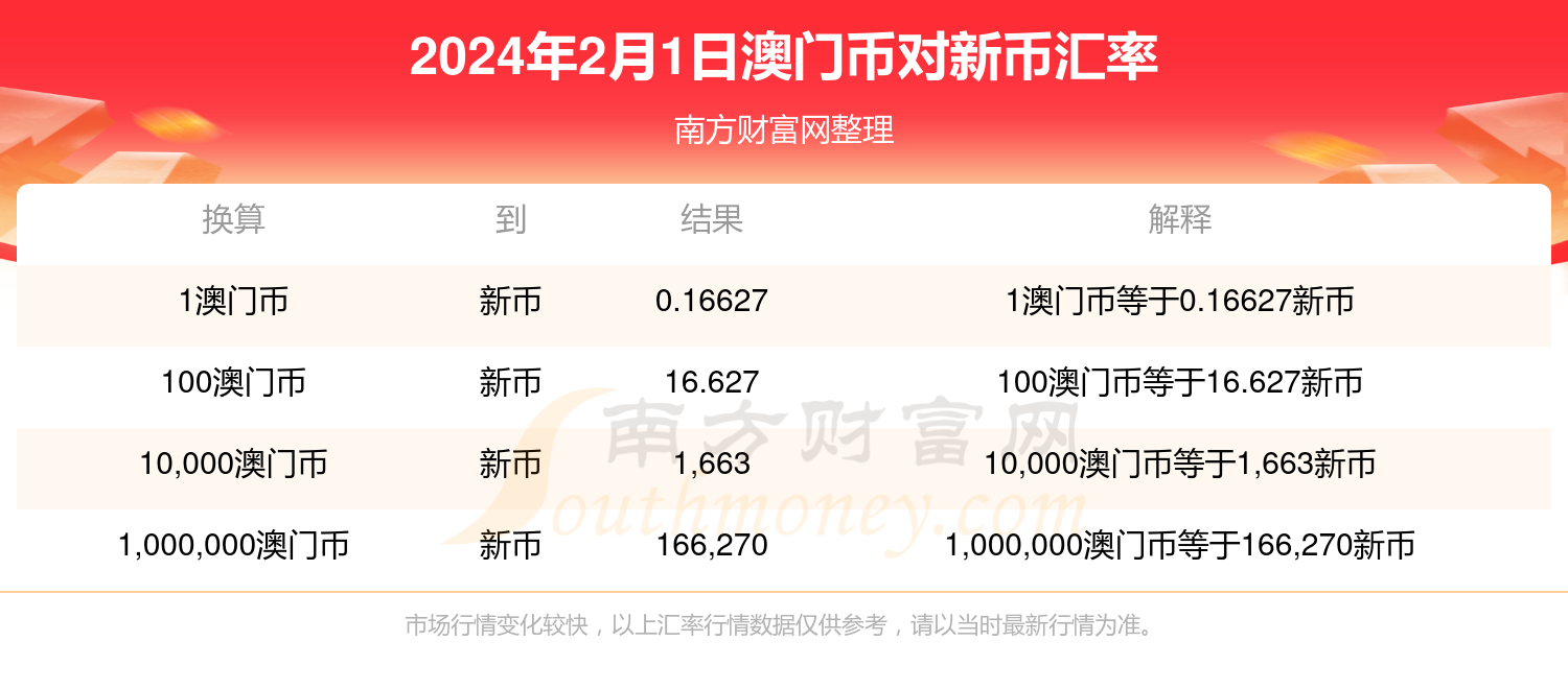 新澳门今晚开特马开奖2024年11月,快速设计解析问题_Nexus50.344