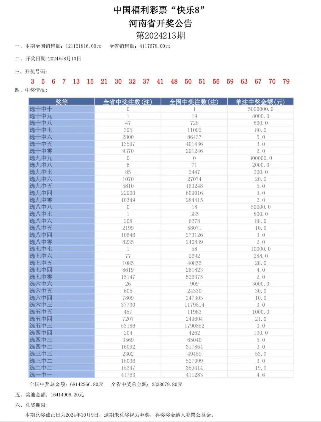 澳门六开奖号码2024年开奖记录,数据驱动执行方案_iPad98.83