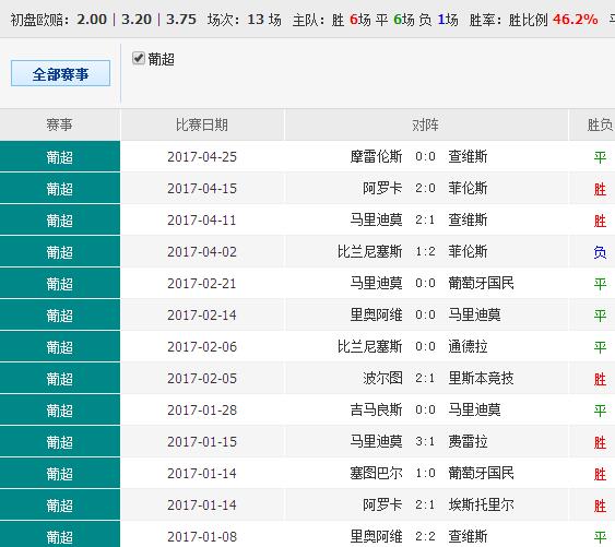 014967cσm查询,澳彩资料,专业解析评估_专家版73.946