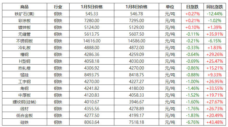 新澳2024今晚开奖资料,经济方案解析_Deluxe52.705