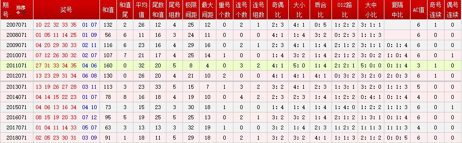 奥门六开奖号码2024年开奖结果查询表,实地评估说明_游戏版93.39