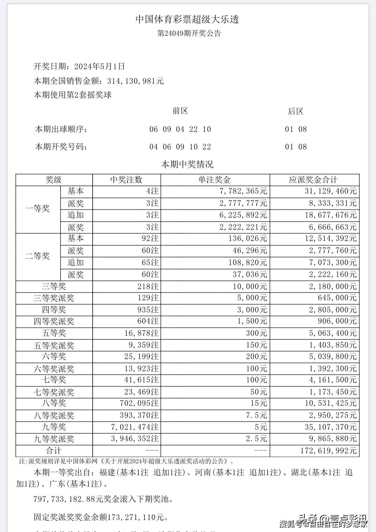 今天澳门六开彩开奖+结果,可靠数据评估_9DM65.892