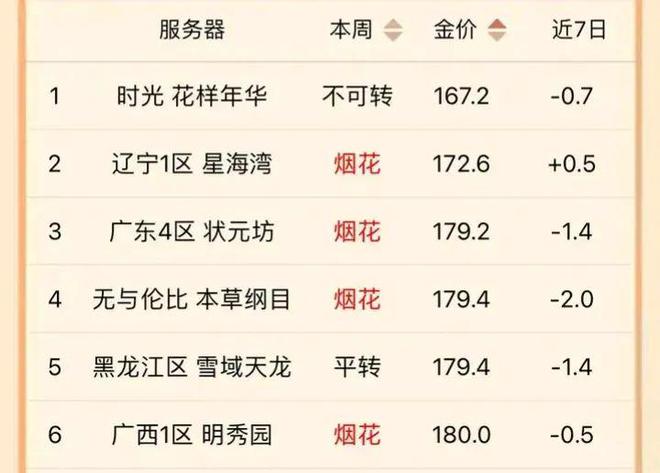 2024天天彩资料大全免费,可靠设计策略解析_战略版42.980