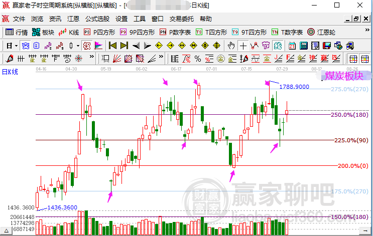 你没有爱过我 第3页