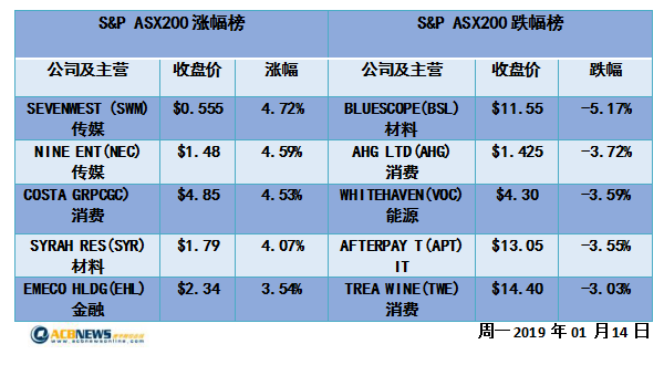 2024新澳开奖结果+开奖记录,数据资料解释落实_精简版105.220