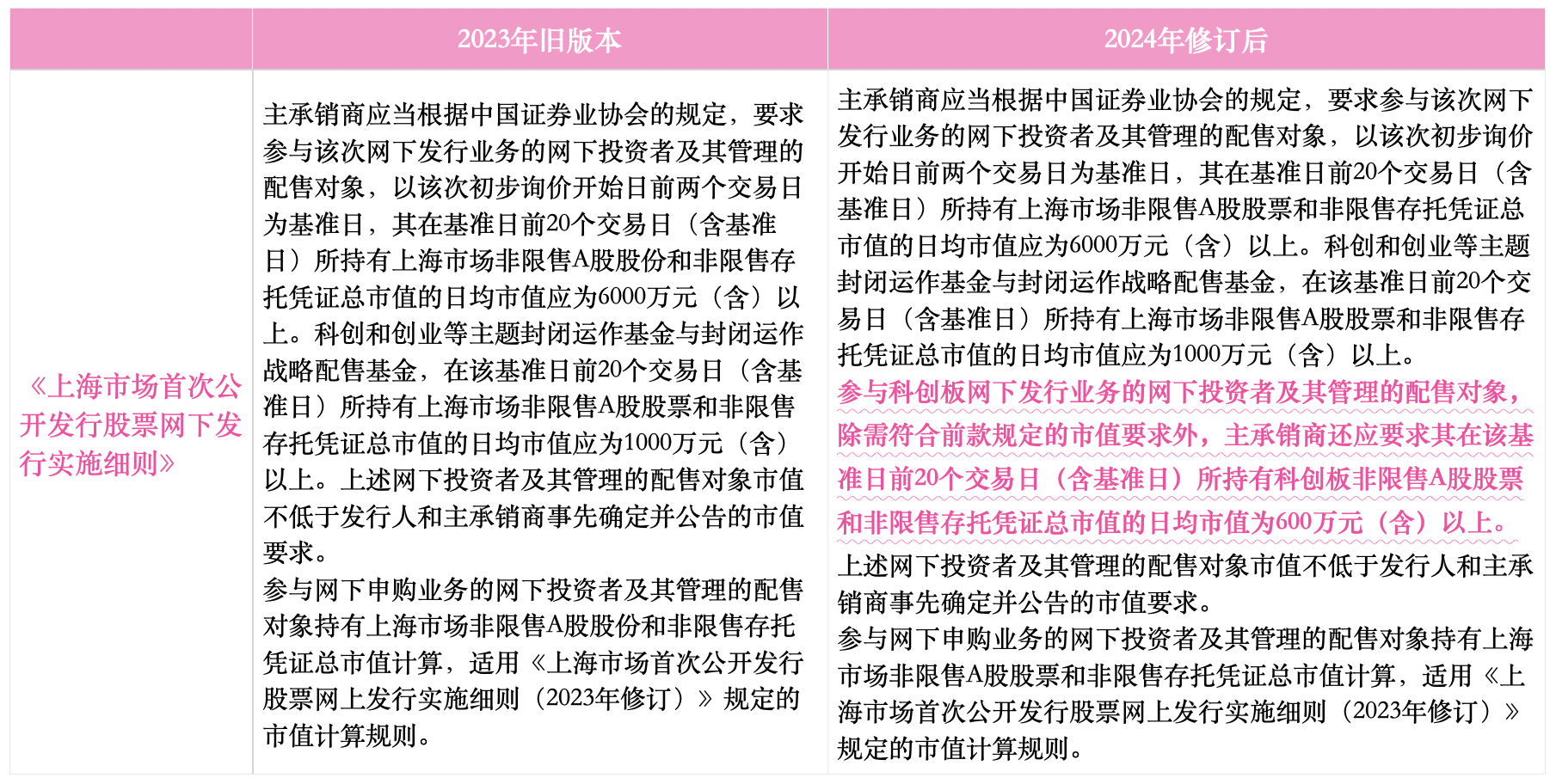 三肖必中三期必出凤凰网2023,最新答案解释定义_X版42.837