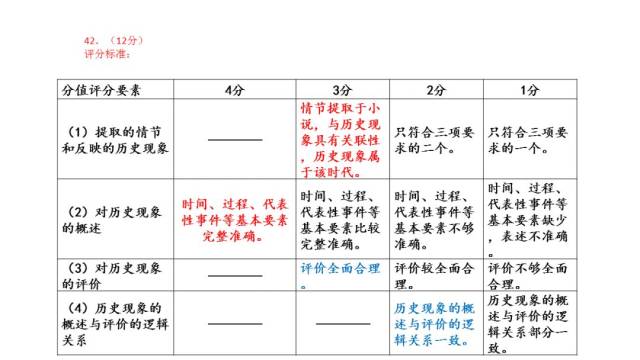 2024新澳历史开奖,重要性解释定义方法_工具版38.612