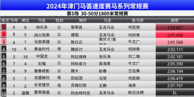 2024澳门特马今晚开奖138期_准确资,实践解答解释定义_1080p44.743