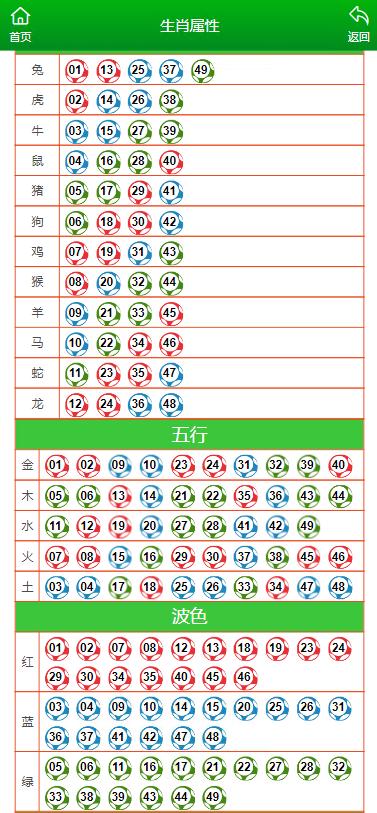 澳门一肖一码一一特一中厂i,专业解析说明_UHD款60.993