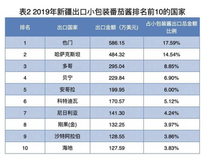 远方的星光 第2页