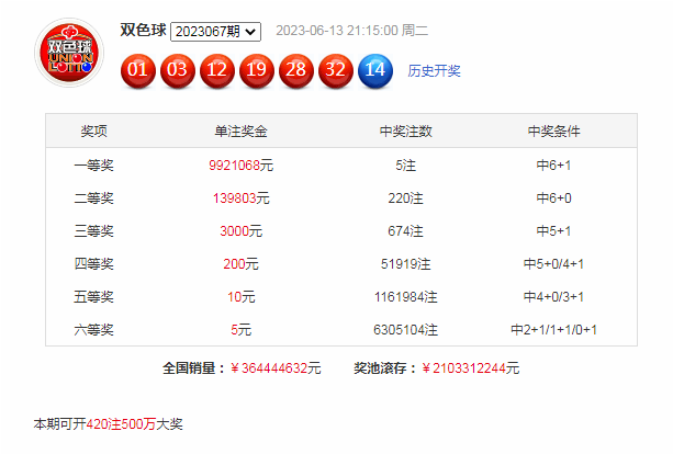 新澳门今晚开奖结果开奖记录查询,标准程序评估_娱乐版20.911