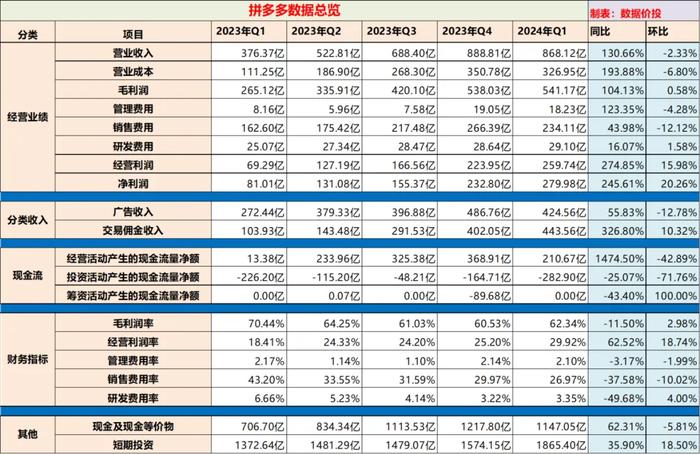 香港码开奖结果2024开奖记录,数据资料解释落实_极速版39.78.58