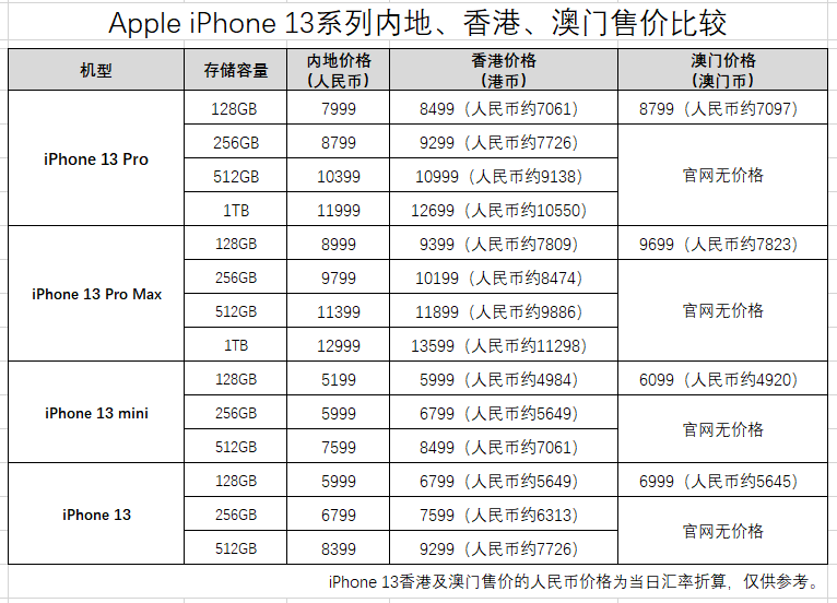 天际流星 第2页