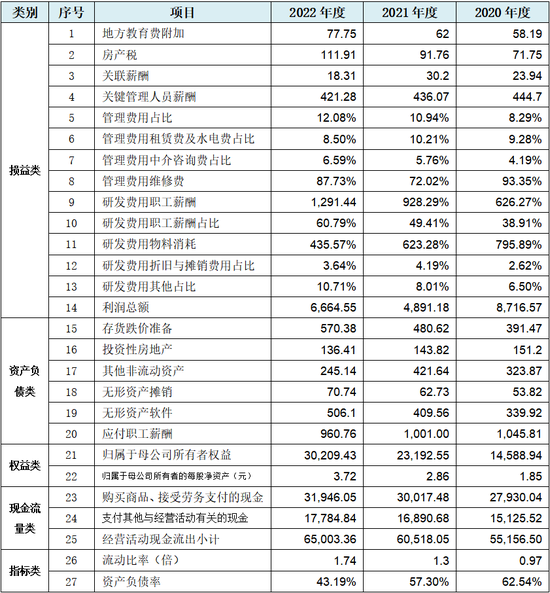 新澳好彩免费资料查询最新,科学数据评估_精装版99.362