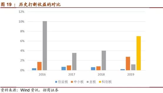 新澳天天彩资料免费大全,经济性执行方案剖析_win305.210