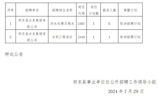 东旺乡最新招聘信息概览与深度解读