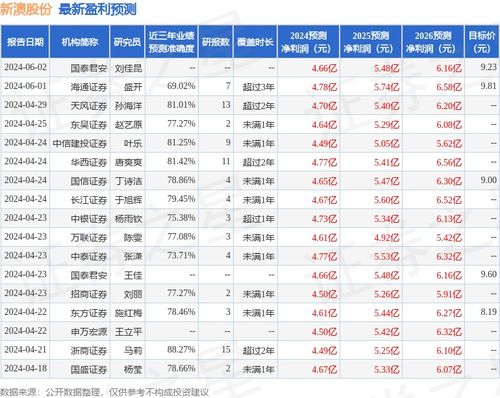 新澳六开奖结果2024开奖记录,科学解析评估_领航款74.859