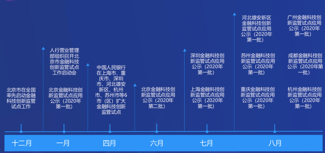 2024港澳今期资料,仿真技术方案实现_3DM7.239