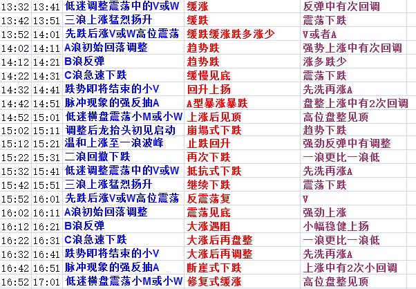 0149775cσm查询,澳彩资料,预测说明解析_tool48.218