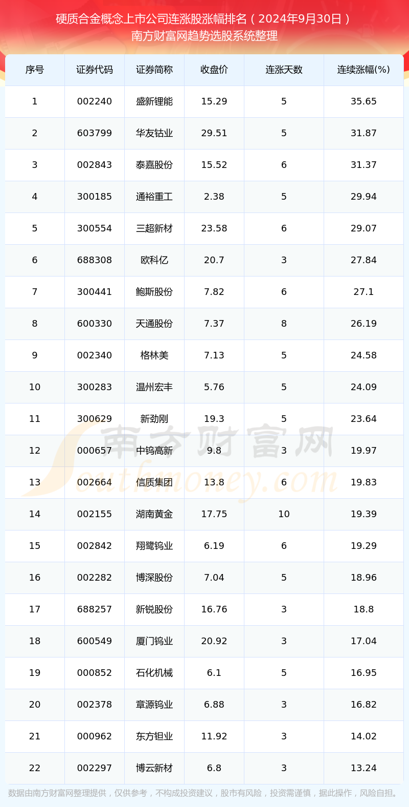 2024年新奥特开奖记录查询表,深入分析定义策略_界面版50.45