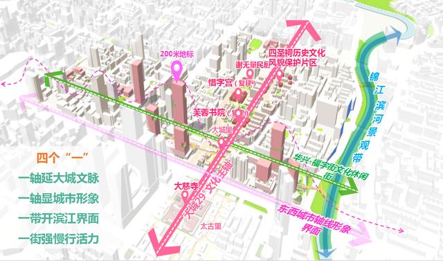 九眼桥社区全新发展规划概览