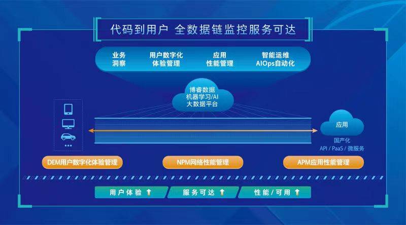 2024年管家婆一奖一特一中,深层策略执行数据_战略版88.838