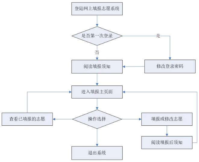 蝴蝶飞舞 第2页