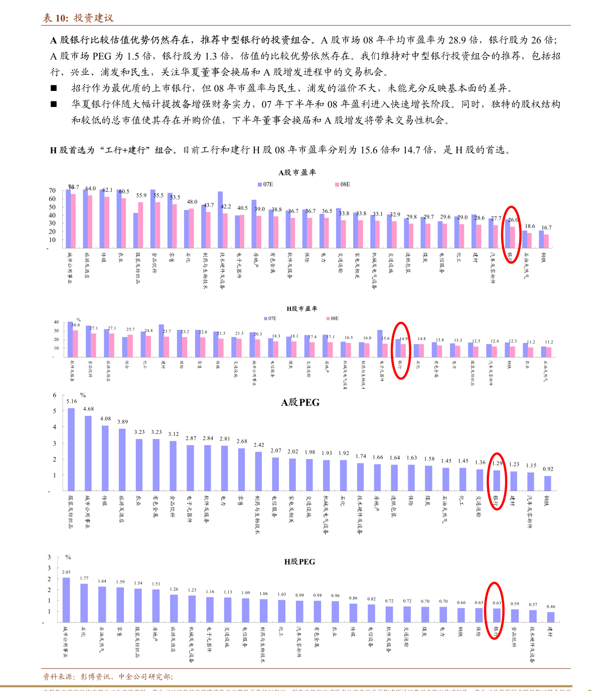 8808免费资料,仿真技术方案实现_FT85.397