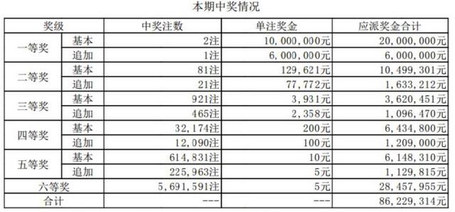 澳门天天开彩期期精准单双,实地分析数据执行_终极版88.953