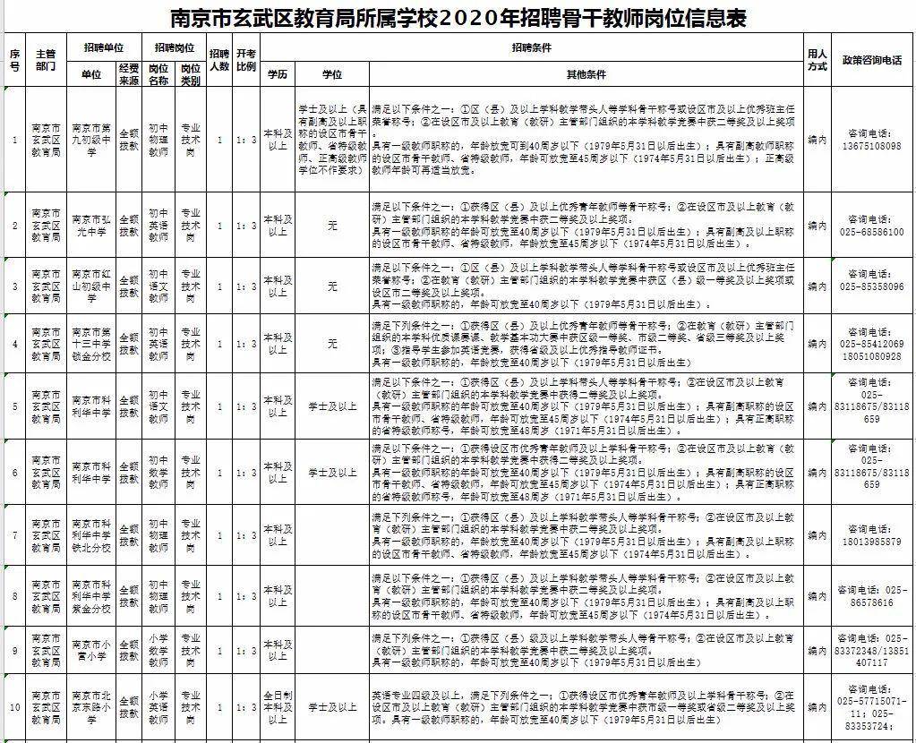 南京市玄武区政府办公室副主任是谁,快速解答策略实施_复古款30.159