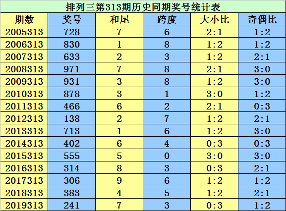 王中王72396.cσm.72326查询精选16码一,数据资料解释落实_FHD13.434