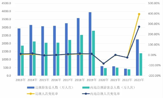 2024新澳门开奖结果记录,实地数据评估设计_入门版31.540