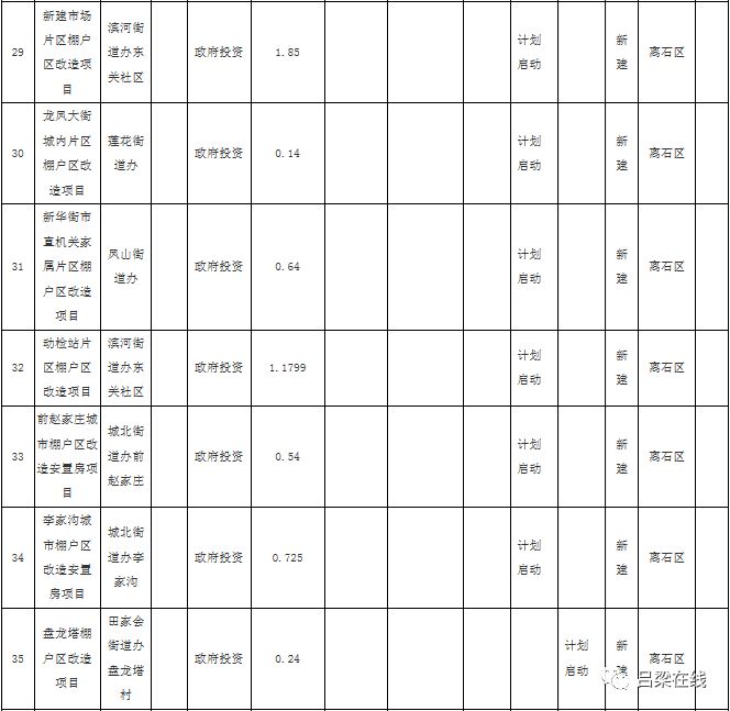 山西省吕梁市离石区城北街道办发展规划概览