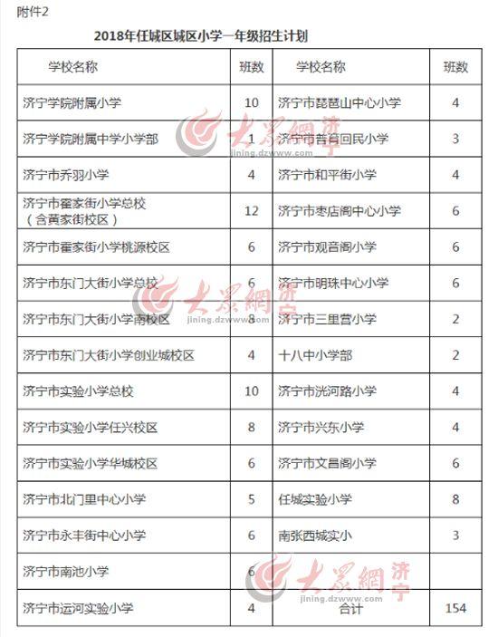 任城区初中最新项目，探索与实践教育的新篇章