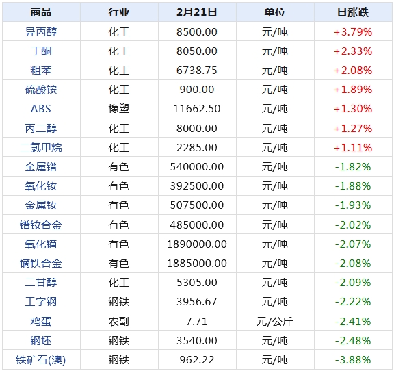 2024新澳天天开奖免费资料大全最新,深入解析数据设计_创意版46.937