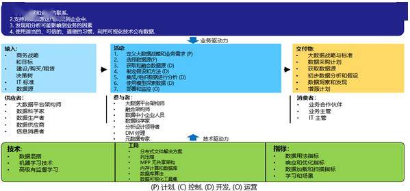 新澳门六开奖结果记录,数据整合方案设计_9DM86.744