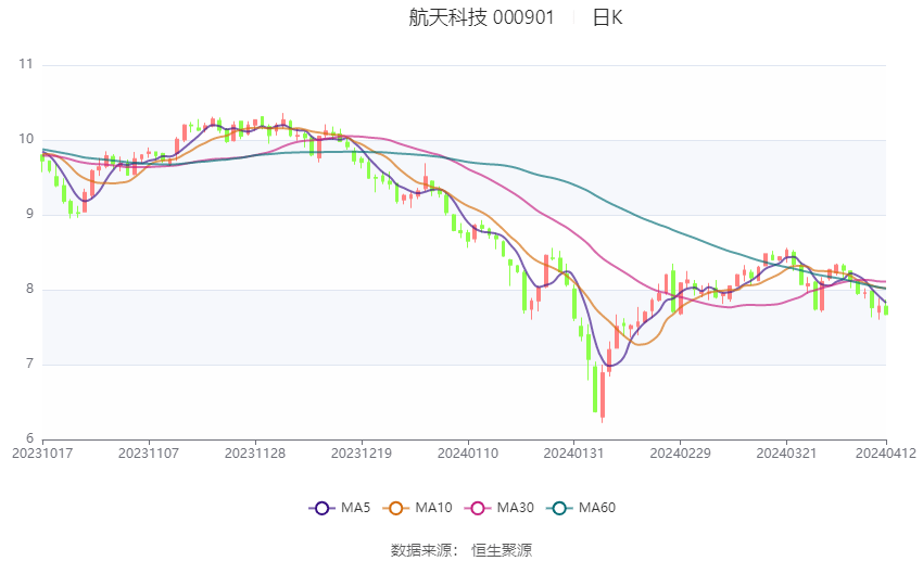 2024澳门六开彩开奖结果查询表,调整细节执行方案_战略版29.410