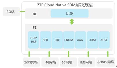 澳门正版资料免费大全,快速设计解答计划_VE版59.898