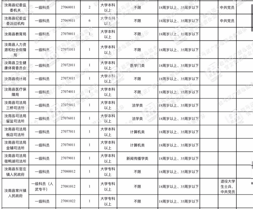 汝南县文化广电体育和旅游局最新招聘概览