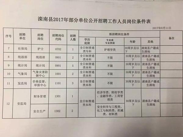 沂南县科技局最新招聘详解及职位信息概览